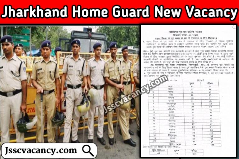 Garhwa Home Guard Vacancy 2023