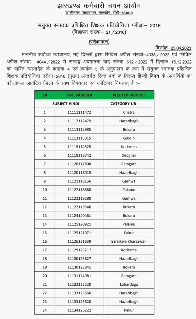 JSSC CGTTCR Result for Subject (Hindi) Notice