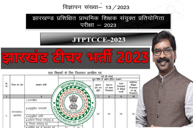 harkhand Teacher Vacancy 2023 Apply Online