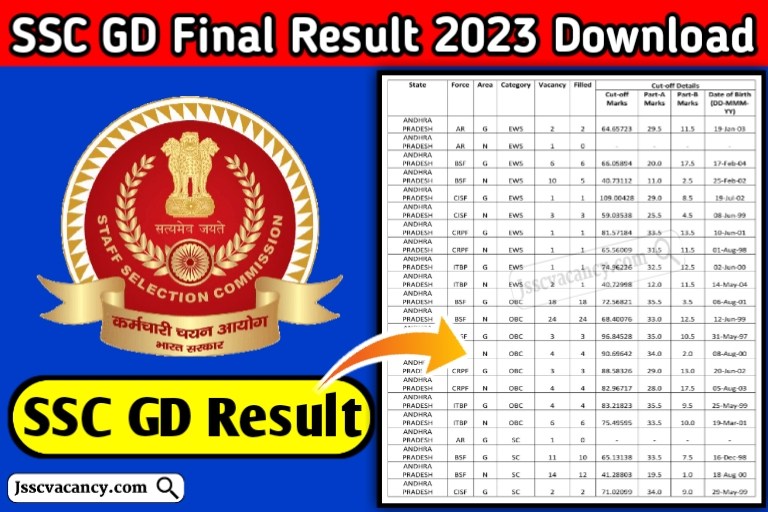 SSC GD Final Result 2023