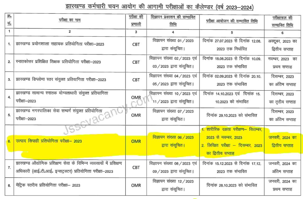 Jharkhand Utpad Sipahi Running Date Notice