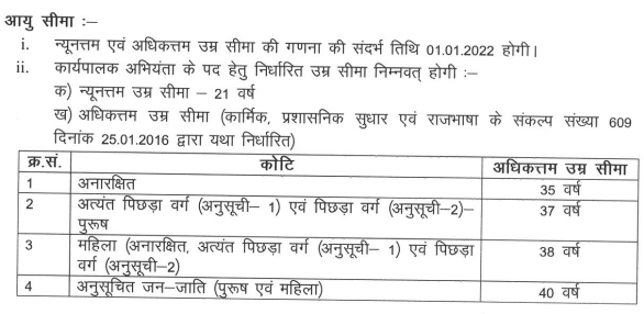 Jharkhand Executive Engineer Age Limit